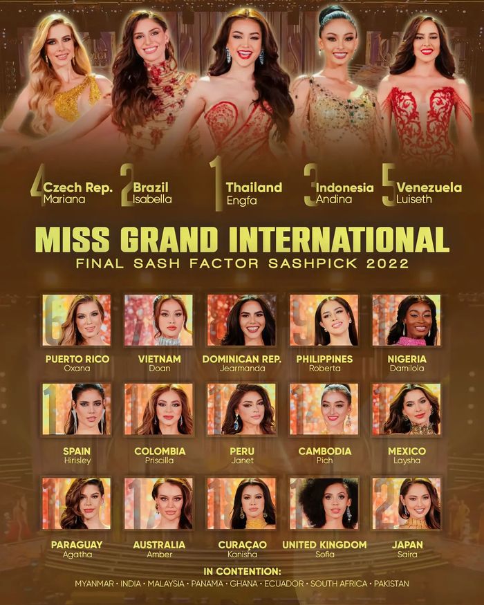 Engfa Waraha - đại diện Thái Lan được dự đoán sẽ trở thành Miss Grand International 2022. Đoàn Thiên Ân chỉ được xếp hạng trong Top 10 thay vì Top 5 như quê nhà đang kỳ vọng. 