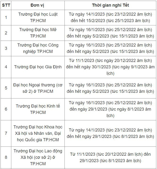 Cập nhật lịch nghỉ Tết Nguyên Đán 2023 của sinh viên cả nước Ảnh 1