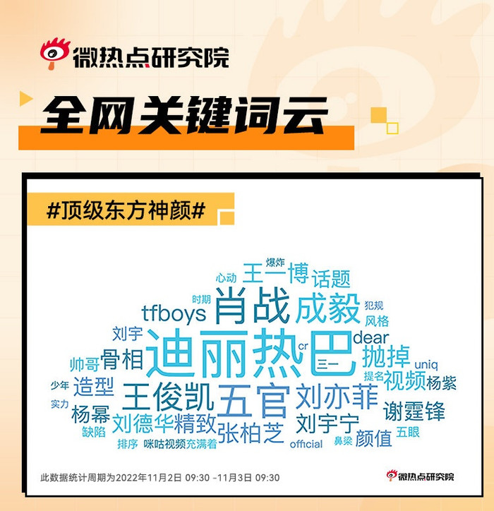 Đỉnh cấp Đông Phương Thần Nhan Cbiz gọi tên Tiêu Chiến, Địch Lệ Nhiệt Ba và tình cũ Dương Tử Ảnh 1