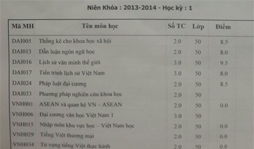 Bất ngờ trước bảng điểm 'khủng' thời đại học của Hari Won, tiết lộ bí quyết luôn đứng Top của trường Ảnh 3