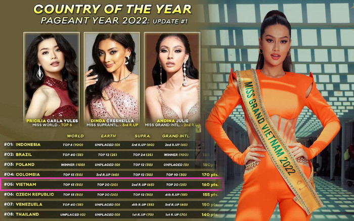 Việt Nam lọt Top 5 BXH quốc gia sắc đẹp của năm: Hất cẳng cả cường quốc Venezuela, Nam Phi Ảnh 2