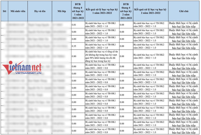 Danh sách sinh viên bị buộc thôi học. Ảnh: Lê Na