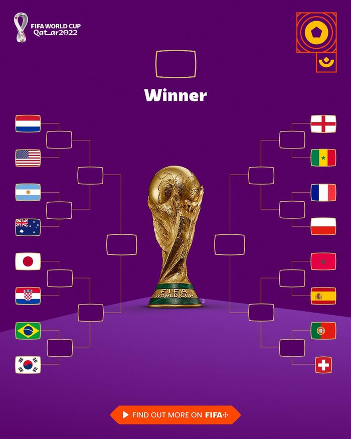 Hàn Quốc và Nhật Bản hẹn nhau ở tứ kết: Châu Á mơ vô địch World Cup 2022? Ảnh 2