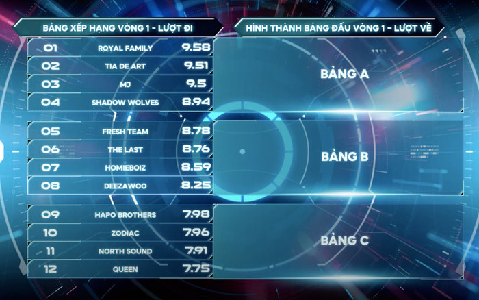 Lộ diện 'bảng tử thần' tại The Heroes 2022, tân binh vừa 'debut' Roy Nguyễn đối đầu Gil Lê Ảnh 2