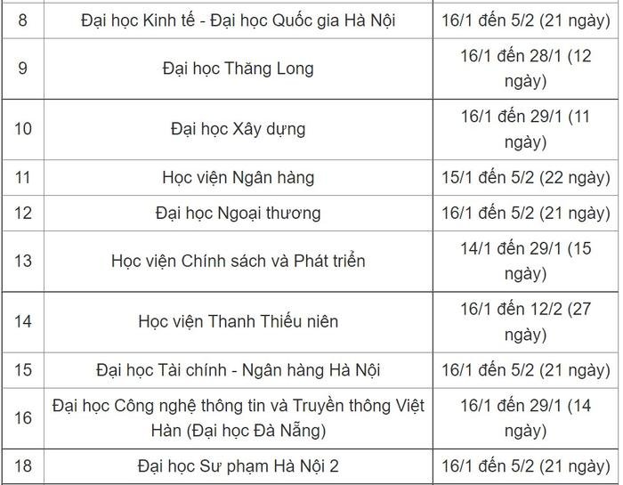 Lịch nghỉ Tết Nguyên đán 2023 của sinh viên, trường nghỉ nhiều nhất gần 1 tháng Ảnh 2