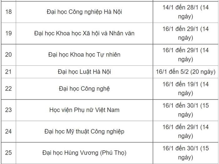 Lịch nghỉ Tết Nguyên đán 2023 của sinh viên, trường nghỉ nhiều nhất gần 1 tháng Ảnh 3