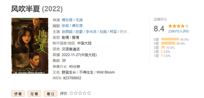 Điểm Douban của Gió Thổi Bán Hạ (tính tới ngày 15/12). 