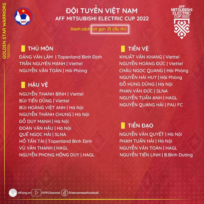 HLV Park Hang Seo đã chốt danh sách dự AFF Cup 2022 vào chiều nay.