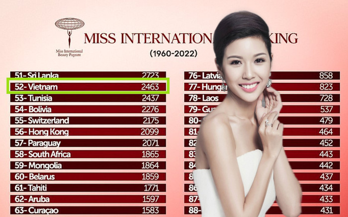 Sash Việt Nam tại Miss International không có sự chuyển dịch nhiều: Ngậm ngùi ở thứ hạng 52 Ảnh 2