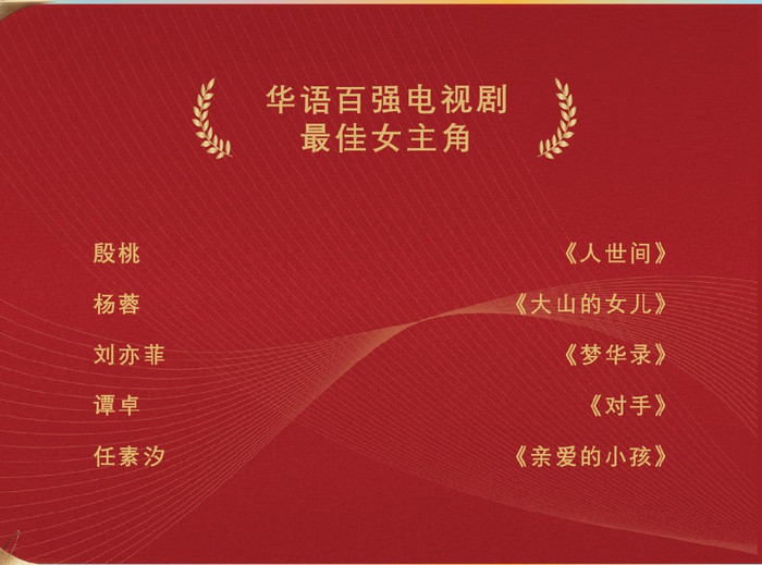 Lưu Diệc Phi và bạn trai chính thức nhận quả ngọt sau thời gian dài hẹn hò Ảnh 2
