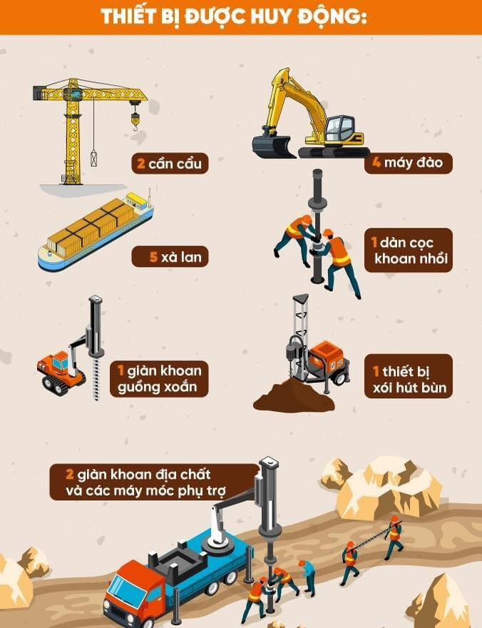 Lượng máy móc, thiết bị được huy động đến hiện trường để giải cứu bé Hạo Nam là vô cùng lớn. Ảnh: Dân Trí