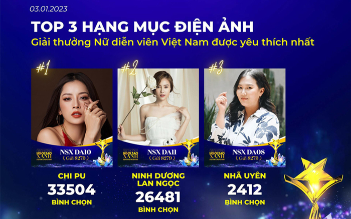 Kết quả top 3 bình chọn Ngôi Sao Xanh 2022: Thanh Trúc không đối thủ, Ninh Dương Lan Ngọc thua Chi Pu Ảnh 2