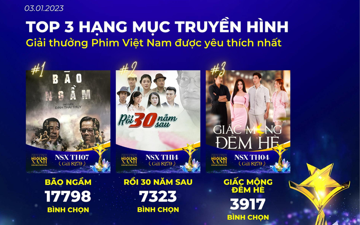 Kết quả top 3 bình chọn Ngôi Sao Xanh 2022: Thanh Trúc không đối thủ, Ninh Dương Lan Ngọc thua Chi Pu Ảnh 5