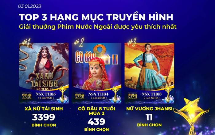 Kết quả top 3 bình chọn Ngôi Sao Xanh 2022: Thanh Trúc không đối thủ, Ninh Dương Lan Ngọc thua Chi Pu Ảnh 9