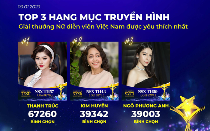 Kết quả top 3 bình chọn Ngôi Sao Xanh 2022: Thanh Trúc không đối thủ, Ninh Dương Lan Ngọc thua Chi Pu Ảnh 3