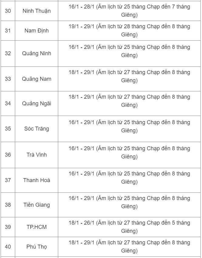 Lịch nghỉ Tết Nguyên đán của học sinh 42 tỉnh thành Ảnh 4