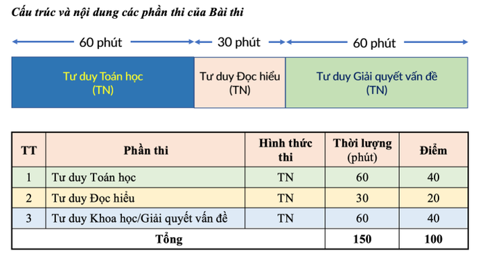 7 kỳ thi tuyển sinh riêng sẽ diễn ra trong năm 2023 Ảnh 2