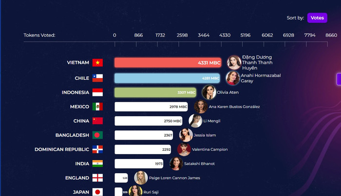 Thanh Thanh Huyền 'ngoi' lên vị trí đầu bảng VOTE: Top 10 bằng thực lực hay bình chọn mới xứng đáng đây? Ảnh 1