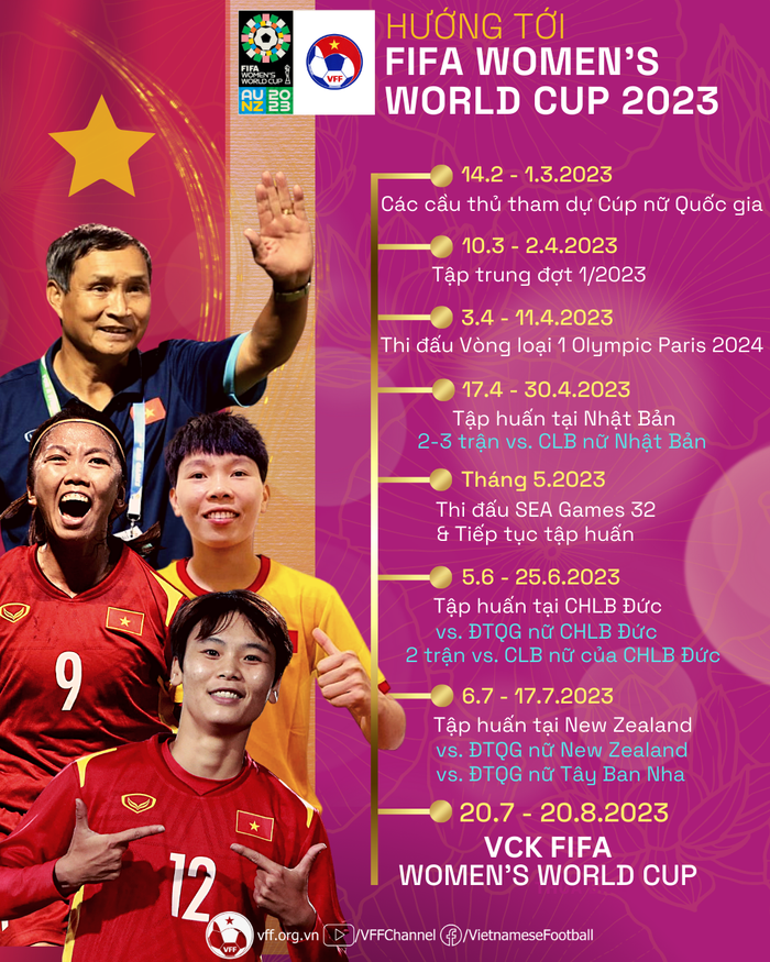 Huỳnh Như đoán đúng đối thủ cuối cùng của tuyển Việt Nam ở World Cup 2023 Ảnh 2