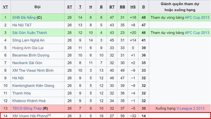 Bóng đá Việt Nam: Rớt hạng là chuyện nhỏ, có tiền mua suất chơi tiếp Ảnh 1