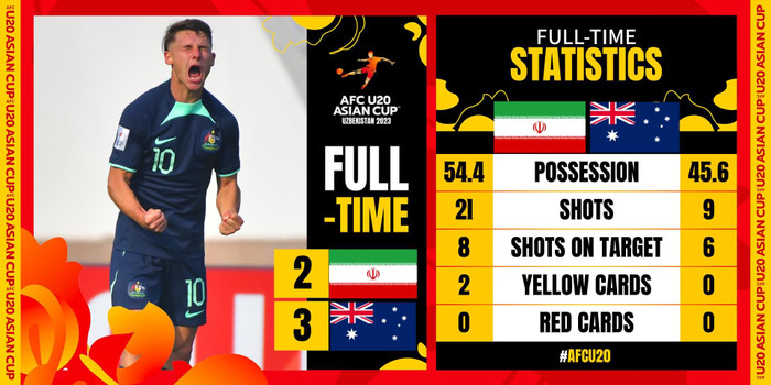 Chiến thắng của Úc khiến cho bảng B khó đoán được hai đội đi tiếp. Ảnh: AFC