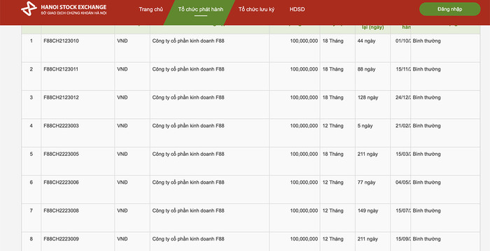 Thông tin lô trái phiếu của F88. (Nguồn: HNX).