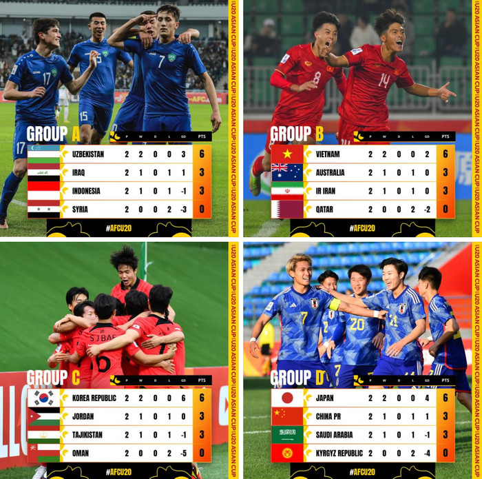 Thứ hạng bốn bảng đấu được AFC đăng tải vào tối 6/3. Ảnh: AFC