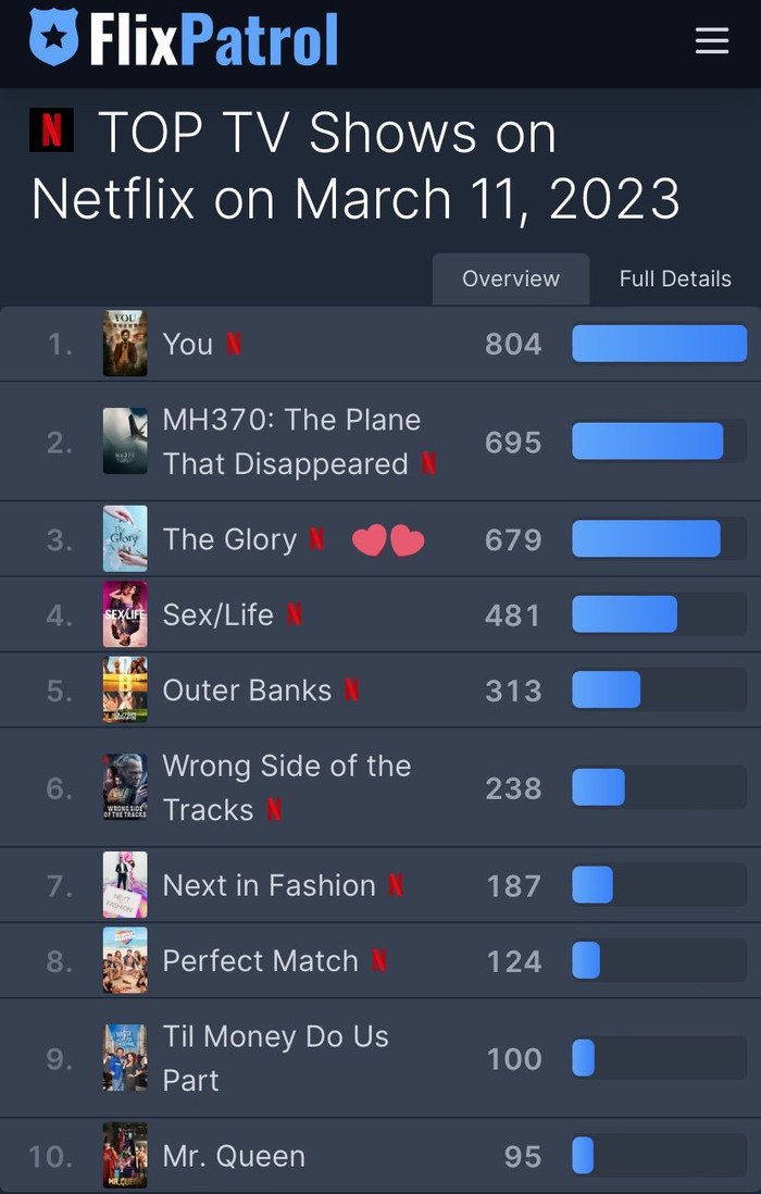 The Glory 2 bị khán giả đòi tẩy chay, nguyên nhân liên quan đến Song Hye Kyo Ảnh 2