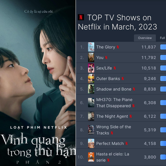 Thành tích của The Glory phần 2 tính đến ngày 1/4.