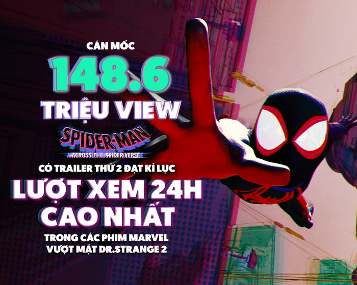  Lượt xem trailer Spider-Man: Across the Spider-Verse vượt Doctor Strange 2 và Thor 4 Ảnh 1