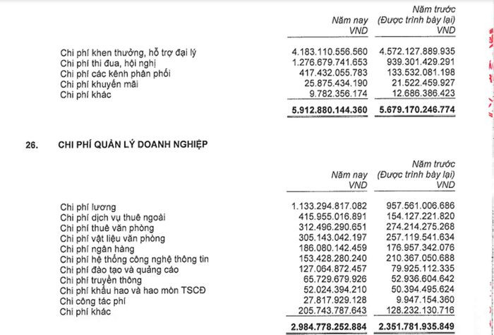 Lương nhân viên Manulife Việt Nam khoảng 1 tỷ đồng/năm.