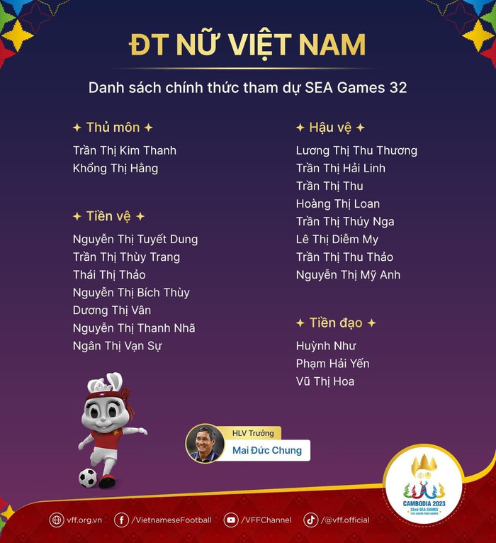 Chương Thị Kiều chia tay SEA Games 32: Tổn thất quá lớn! Ảnh 2