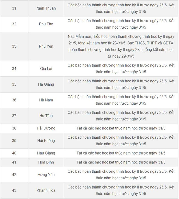 Lịch nghỉ hè 2023 chính thức của học sinh 63 tỉnh, thành Ảnh 4