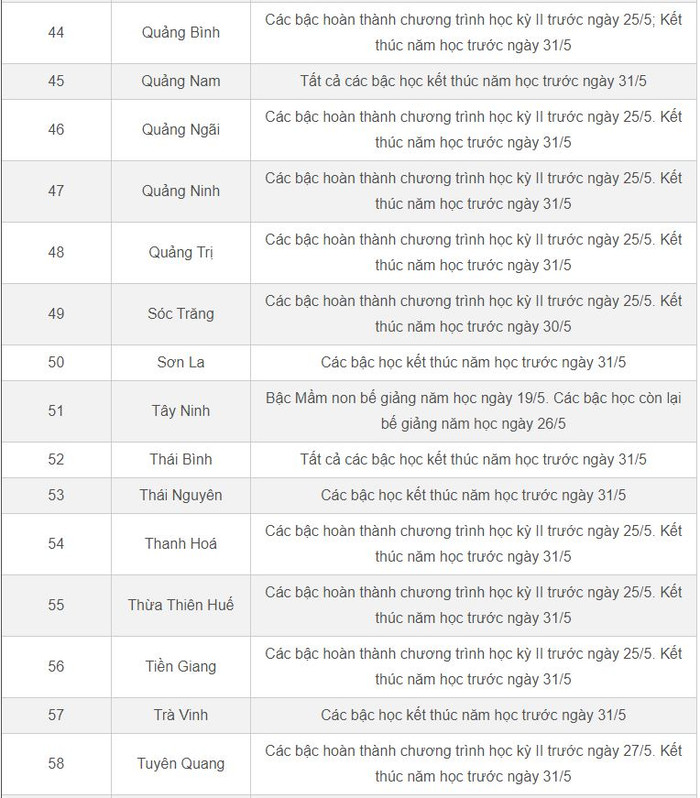 Lịch nghỉ hè 2023 chính thức của học sinh 63 tỉnh, thành Ảnh 5