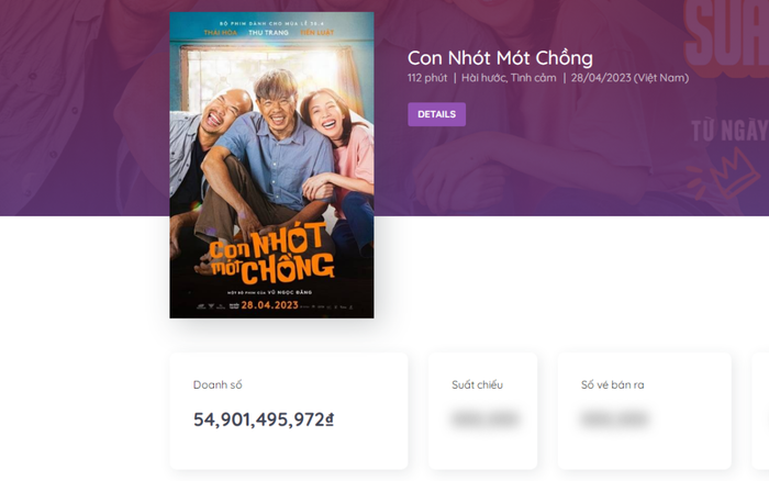  Cục diện phòng vé sau 5 ngày nghỉ Lễ: Phim Việt áp đảo phim nước ngoài, doanh thu Lật Mặt 6 vượt 160 tỷ Ảnh 3