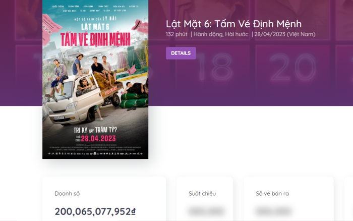  Doanh thu Lật Mặt 6 của Lý Hải vượt 200 tỷ sau 10 ngày công chiếu Ảnh 2