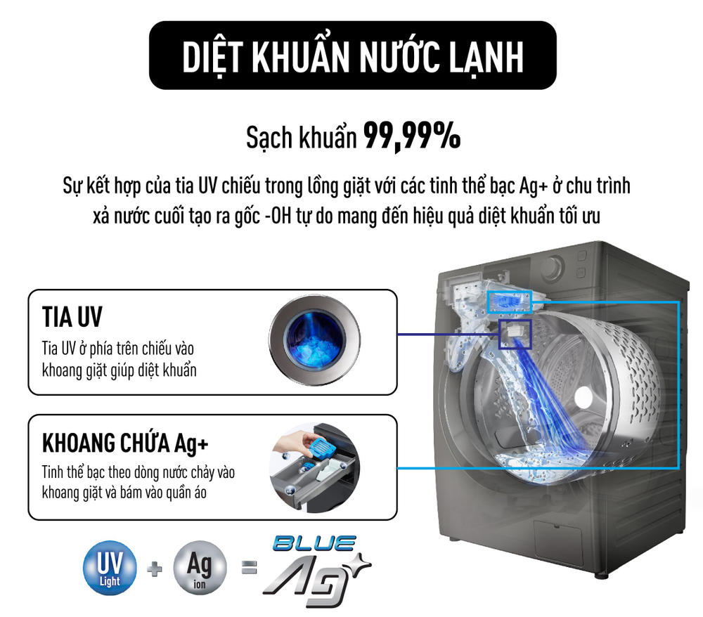 Máy giặt đúng chuẩn sạch – sành – sang mà chị em nào cũng muốn sở hữu Ảnh 1