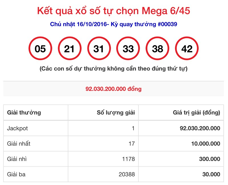 Cách chơi Vietlott dễ trúng không phải ai cũng biết Ảnh 3