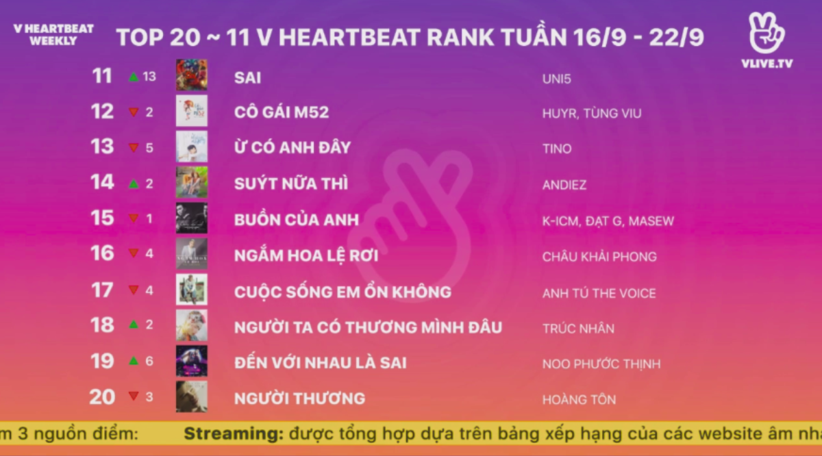 V Heartbeat Weekly: Hyomin được yêu cầu hát 'Đẹp nhất đêm nay' (Jiyeon), phản ứng của cô nàng khiến fan… ngơ ngác Ảnh 19