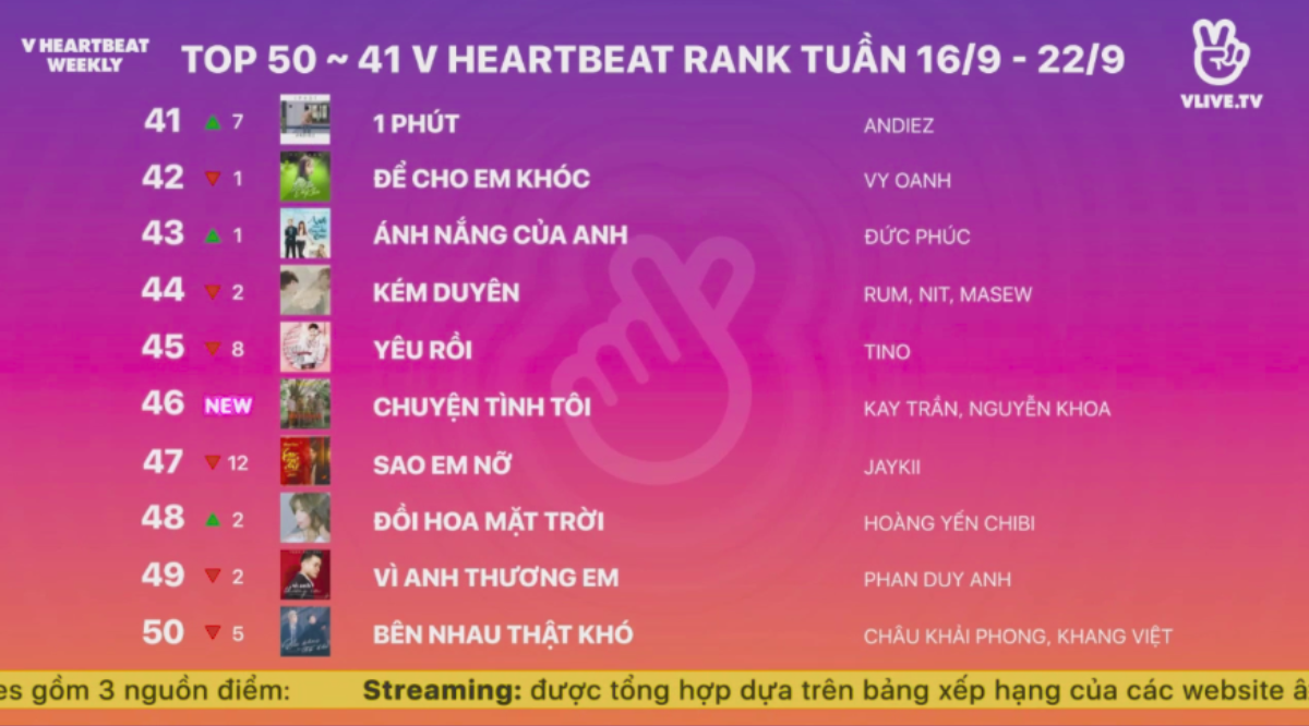 V Heartbeat Weekly: Hyomin được yêu cầu hát 'Đẹp nhất đêm nay' (Jiyeon), phản ứng của cô nàng khiến fan… ngơ ngác Ảnh 3