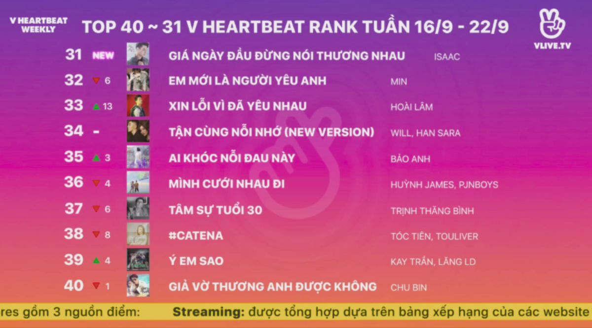 V Heartbeat Weekly: Hyomin được yêu cầu hát 'Đẹp nhất đêm nay' (Jiyeon), phản ứng của cô nàng khiến fan… ngơ ngác Ảnh 4