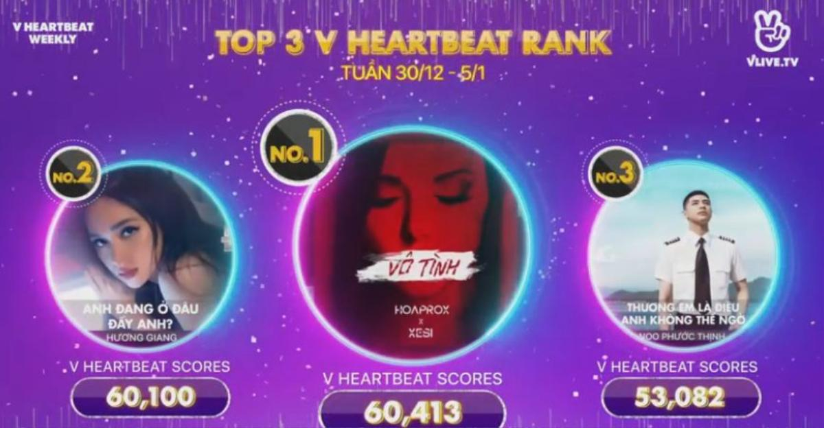 Hương Giang ‘khuấy đảo’ V HEARTBEAT Weekly khiến Lục Huy và Jin Ju phải ‘dè chừng’ Ảnh 9