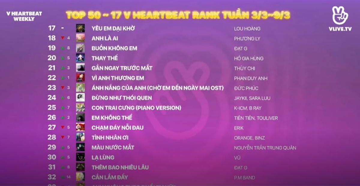 '3L' - Leo, Liz, Ly Ly cùng nhau đi tìm 'ngôi vương' cho BHX  V HEARTBEAT Rank tập 34 Ảnh 4