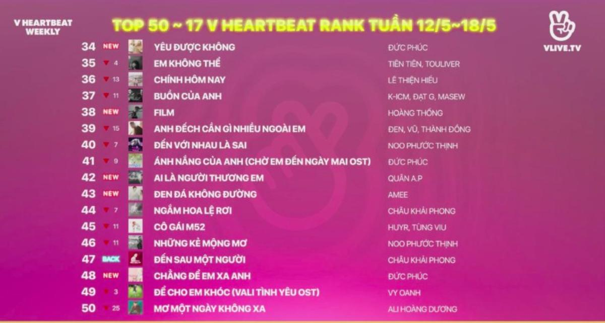 V HEARTBEAT WEEKLY: Nhiều sự bứt phá ngoạn mục của hàng loạt ‘tân binh’ mới của V-pop Ảnh 3