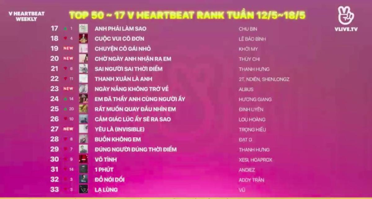 V HEARTBEAT WEEKLY: Nhiều sự bứt phá ngoạn mục của hàng loạt ‘tân binh’ mới của V-pop Ảnh 4