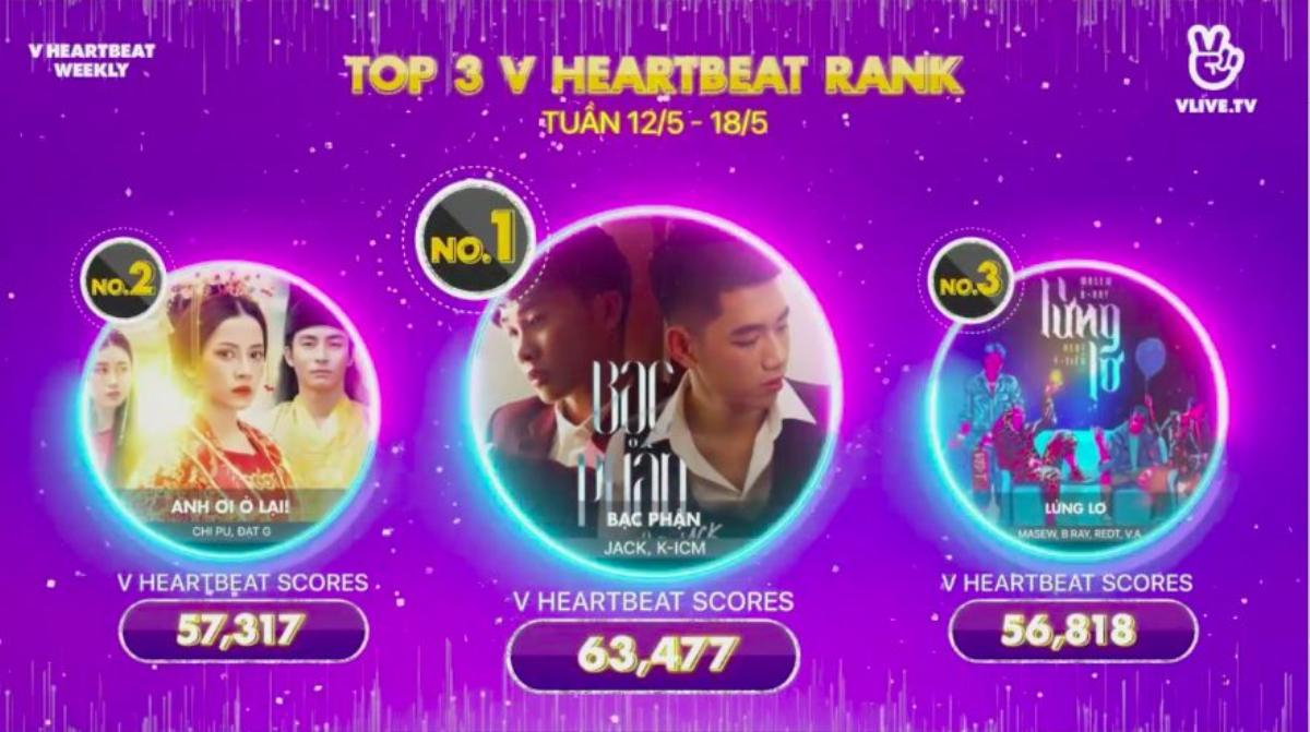 V HEARTBEAT WEEKLY: Nhiều sự bứt phá ngoạn mục của hàng loạt ‘tân binh’ mới của V-pop Ảnh 14