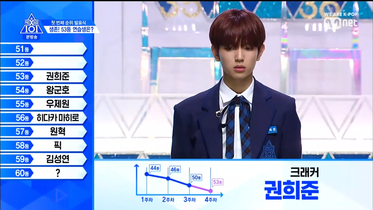 PRODUCE X 101 tập 5: Kim Mingyu và Kim Yohan - Ai sẽ đứng hạng 1? Ảnh 117