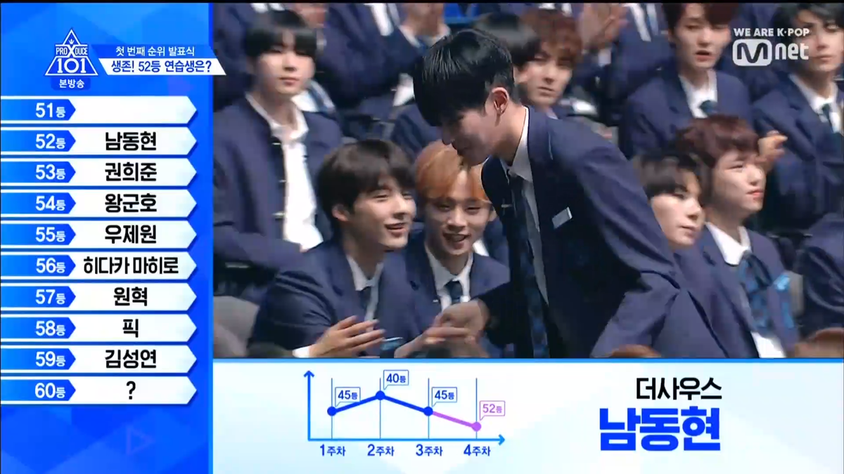 PRODUCE X 101 tập 5: Kim Mingyu và Kim Yohan - Ai sẽ đứng hạng 1? Ảnh 118