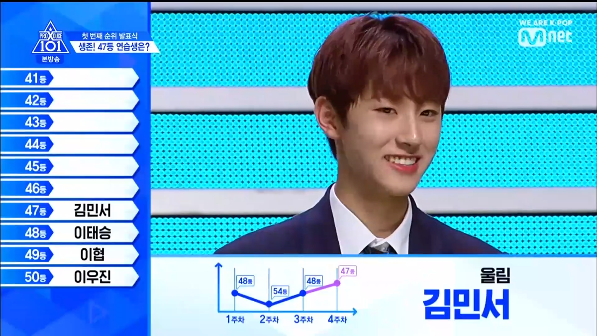 PRODUCE X 101 tập 5: Kim Mingyu và Kim Yohan - Ai sẽ đứng hạng 1? Ảnh 128