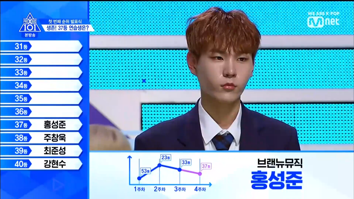 PRODUCE X 101 tập 5: Kim Mingyu và Kim Yohan - Ai sẽ đứng hạng 1? Ảnh 253